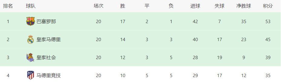 阿森纳5-0领先朗斯第85分钟，马丁内利在禁区内被放倒，同时对手还有手球嫌疑，裁判观看VAR后判罚点球【比赛焦点瞬间】第17分钟，萨卡在双人夹击下被放倒第40分钟，梅迪纳一脚远射击中立柱第67分钟，哈弗茨角球区附近过人，顺着底线突破传中，厄德高的射门被挡了【双方阵容】阿森纳首发：22-拉亚、18-富安健洋（46’ 4-本-怀特）、2-萨利巴、6-加布里埃尔、35-津琴科（46’ 15-基维奥尔）、8-厄德高、41-赖斯（75’ 20-若日尼奥）、29-哈弗茨、9-热苏斯（82’ 14-恩凯提亚）、11-马丁内利、7-萨卡（66’ 24-尼尔森）阿森纳替补：1-拉姆斯代尔、31-海因、17-塞德里克、19-特罗萨德、25-埃尔内尼、59-斯凯利、63-恩瓦内里朗斯首发：30-桑巴、4-丹索、14-梅迪纳（46’ 3-马查多）、21-马萨迪奥-海达拉、24-格雷迪特（63’ 25-库萨诺夫）、6-萨迈德（46’ 23-艾诺伊）、26-南帕利斯-门迪（76’ 10-达科斯塔）、11-菲尔吉尼、29-弗兰科夫斯基、7-索托卡（46’ 28-阿德里安-托马森）、9-瓦希朗斯替补：16-莱卡、40-潘多尔、2-阿吉拉尔、20-马乌萨、18-迪乌夫、22-韦斯利-塞德